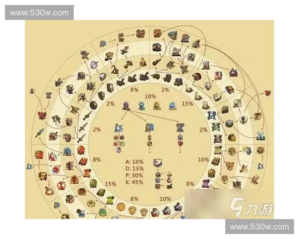 《探索TI新英雄：突破性技能与战术深度解析》